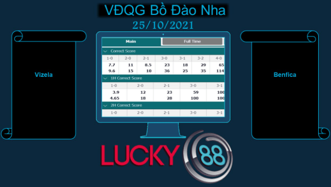LUCKY88 Vizela vs Benfica , Soi kèo bóng đá hôm nay 25/10/2021, VĐQG Bồ Đào Nha