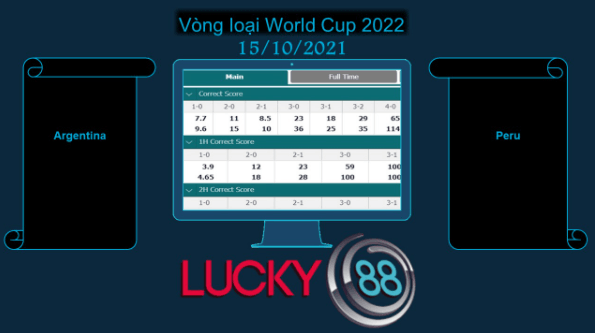 LUCKY88 Argentina vs Peru , Soi kèo bóng đá hôm nay 15/10/2021, Vòng loại World Cup 2022